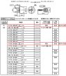 画像3: GCY-229,GCY-233,GCY-237,GCY-241,GCY-245,GCY-249　GOAL,ゴール　V-TX（V18 TX）交換用シリンダー　11シル (3)