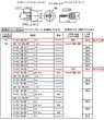 画像4: GOAL,ゴール　V-TX（V18 TX）交換用シリンダー (4)