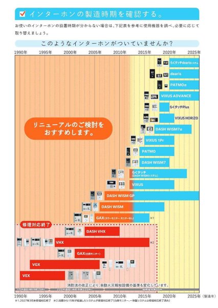 画像2: アイホン,aiphone　インターホン・テレビドアホン　VGXシステム　マンション全面改修工事無料見積もり (2)