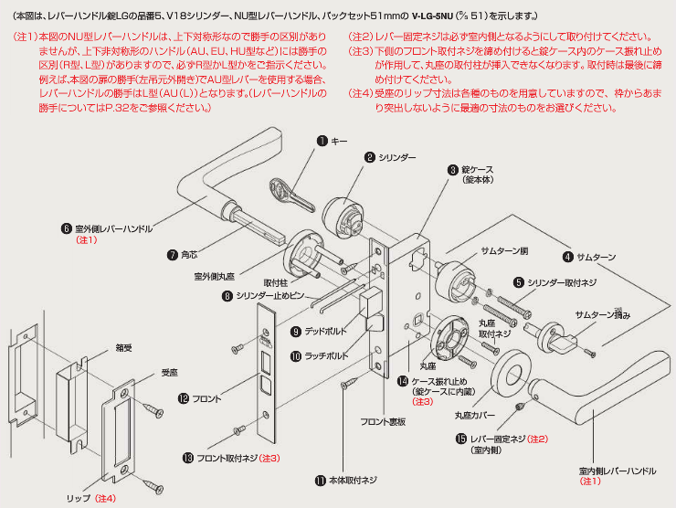 ゴール Goal 錠の各部の名称とはたらき