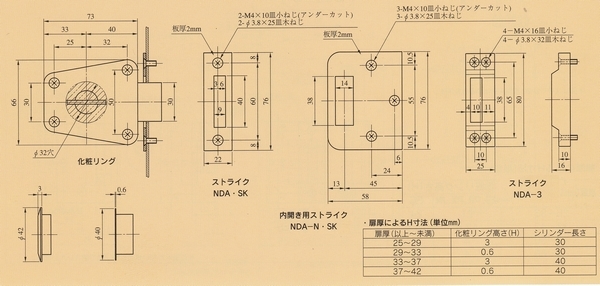 美和ロック,MIWA U9NDA面付本締錠