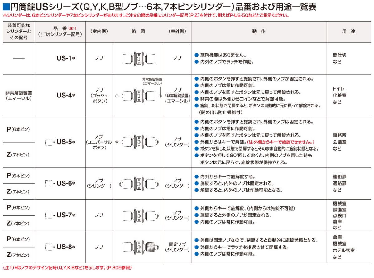 GOAL,ゴール ユニロック(円筒錠) USシリーズ