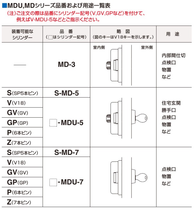 熱い販売 ゴールV-MDU-5面付補助錠ステン色純正6本キー付 ゴール GOAL V18-MDU-5 玄関  ドア 扉 修理 補修 交換 部品 パーツ