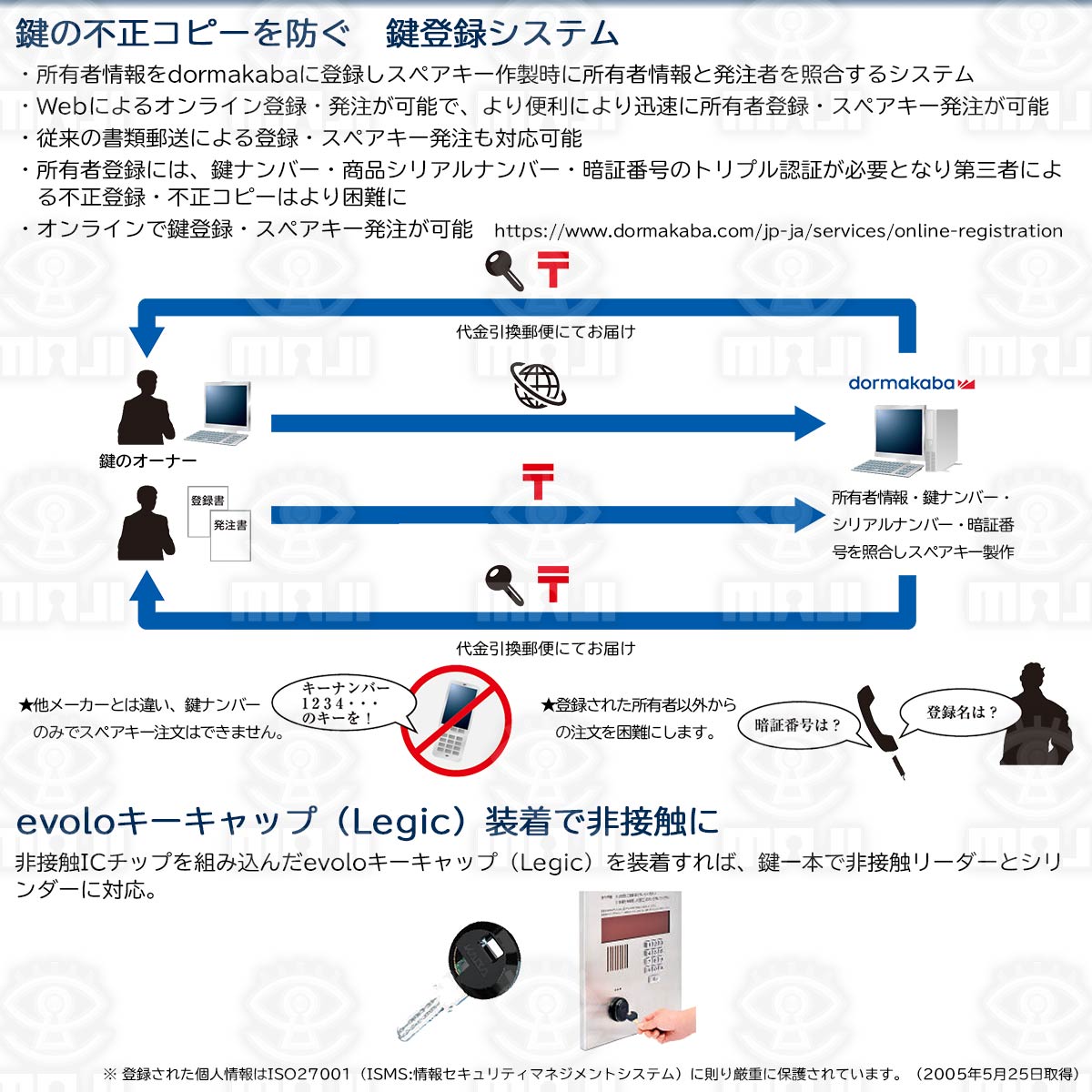 カバスタープラス 8149 美和ロック PMK交換用シリンダーが激安最安値