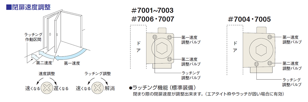 NEW STARドアクローザー（ドアチェック）7000シリーズ