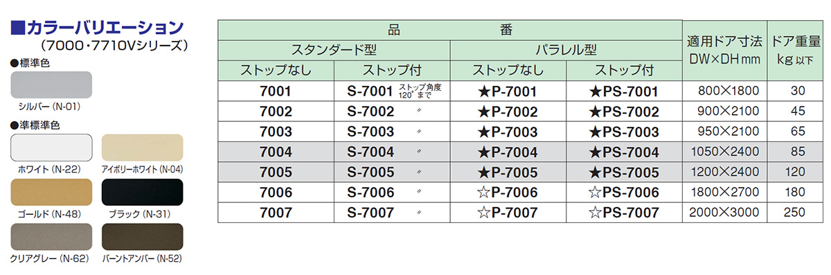 卓越 建築金物通販ビドーパル10セット入 NEW STAR ニュースター ドアクローザ 7000シリーズ パラレル型 シルバー PS-7005  ストップ付 標準ブラケット