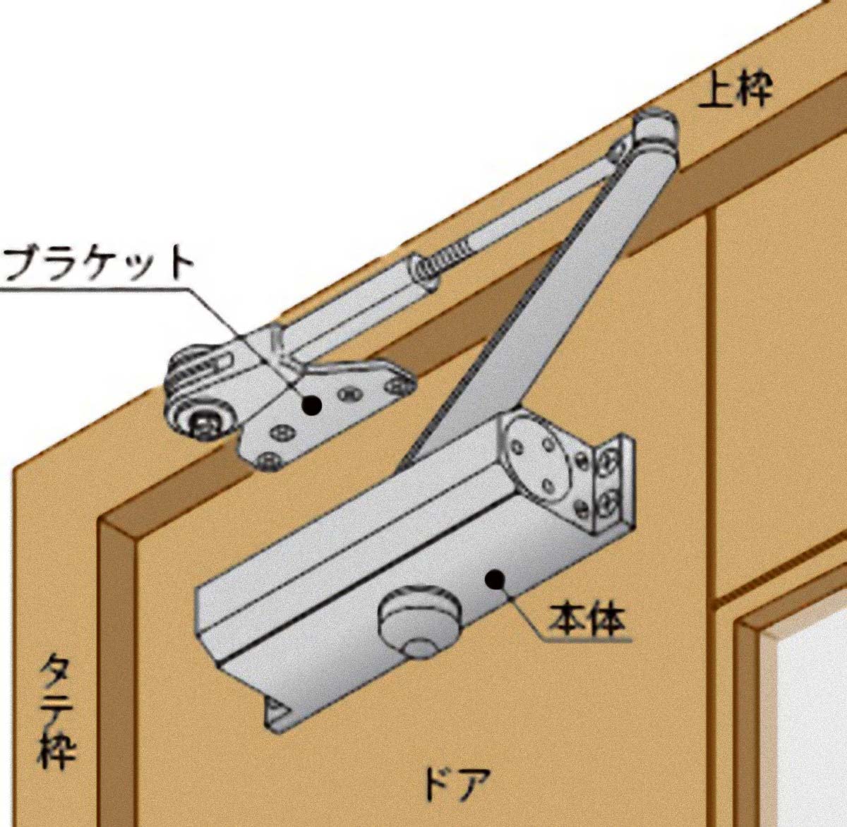 【全商品オープニング価格 特別価格】 リョービ 取替用ドアクローザ（S202PC1） その他木材 - mcamakati.edu.ph