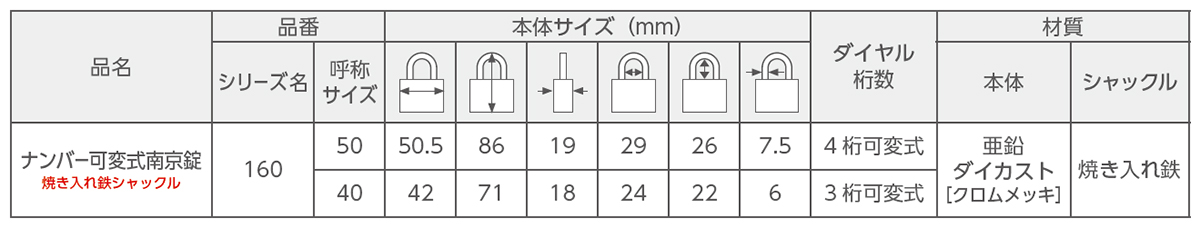 南京錠 ナンバー可変式南京錠 160