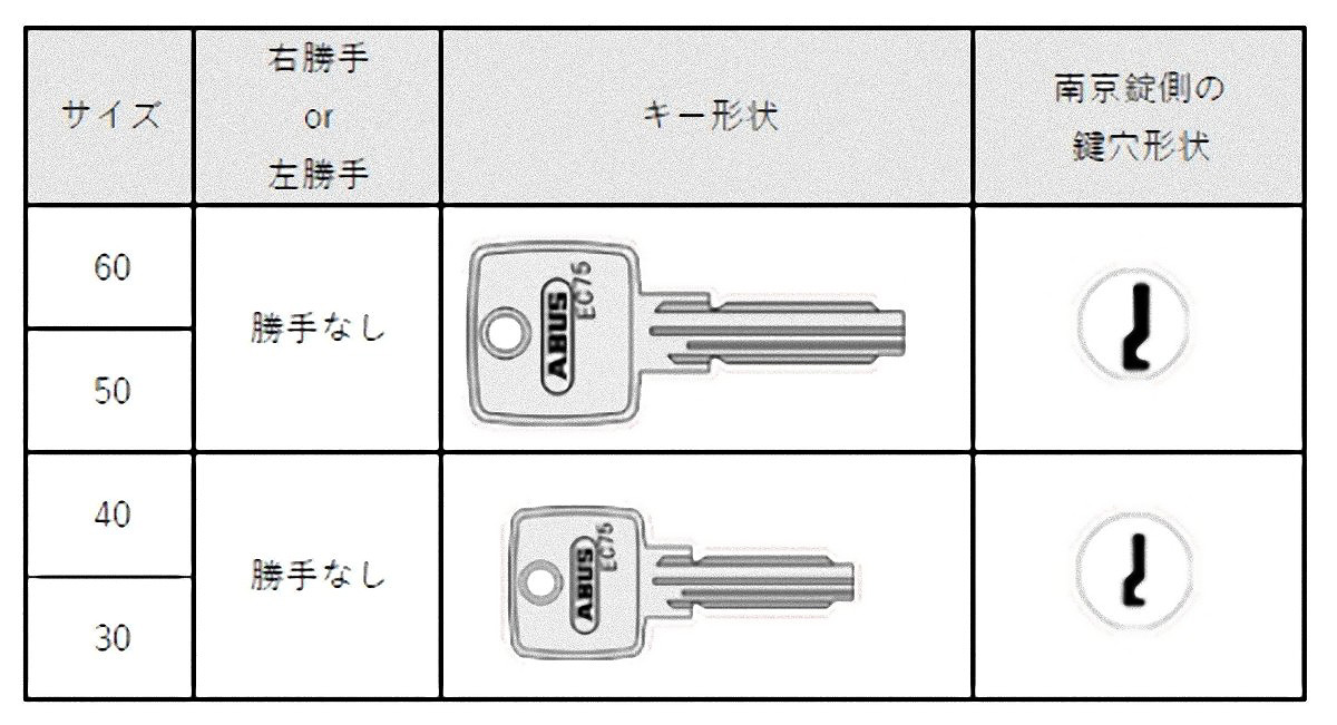 ABUS,アバス 南京錠 EC75