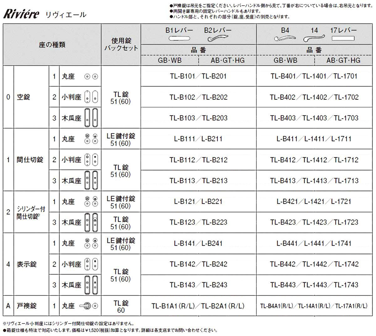 NAGASAWA（長沢製作所） リヴィエール（Riviere)室内錠