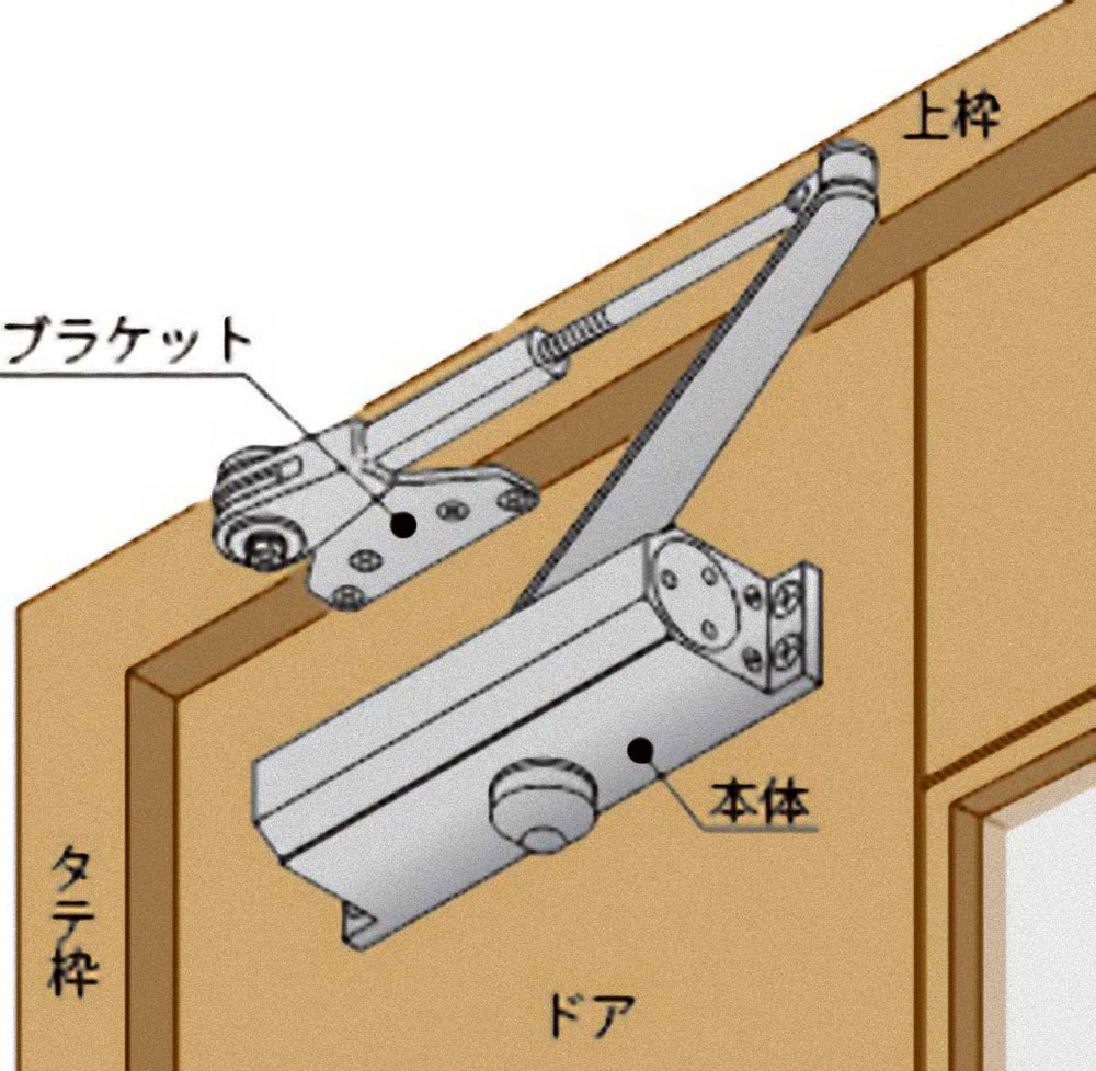 2021年激安取替え用 ドアクローザー 工具