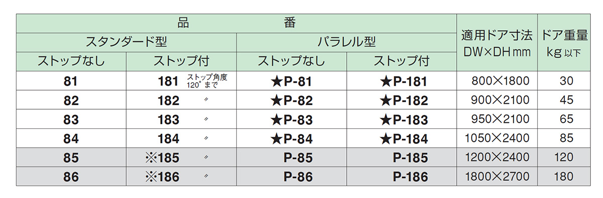 NEW STAR（ニュースター）ドアクローザー（ドアチェック）80（180