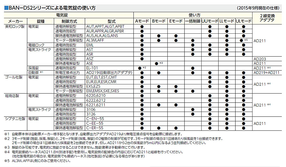 美和ロック,MIWA BAN-DS1 2線式電気錠操作盤が激安卸売り