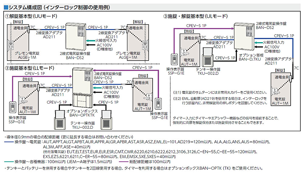 純正特注品 [ももさん専用] ＭＩＷＡ ＢＡＮーDＳ１ 2線式電気錠操作盤