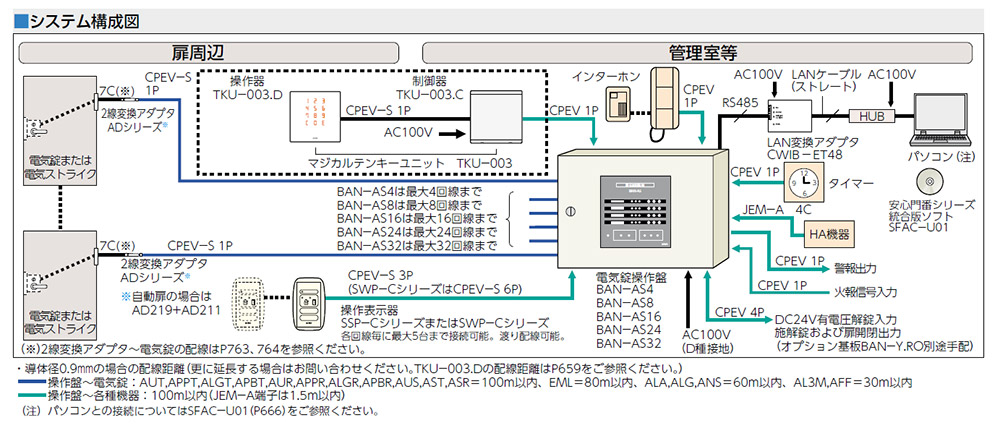 美和ロック MIWA  電気錠制御盤 BAN-DS1 - 4