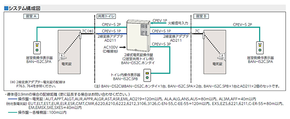 美和ロック（MIWA） 電気錠制御盤 BAN-DS1 - 4