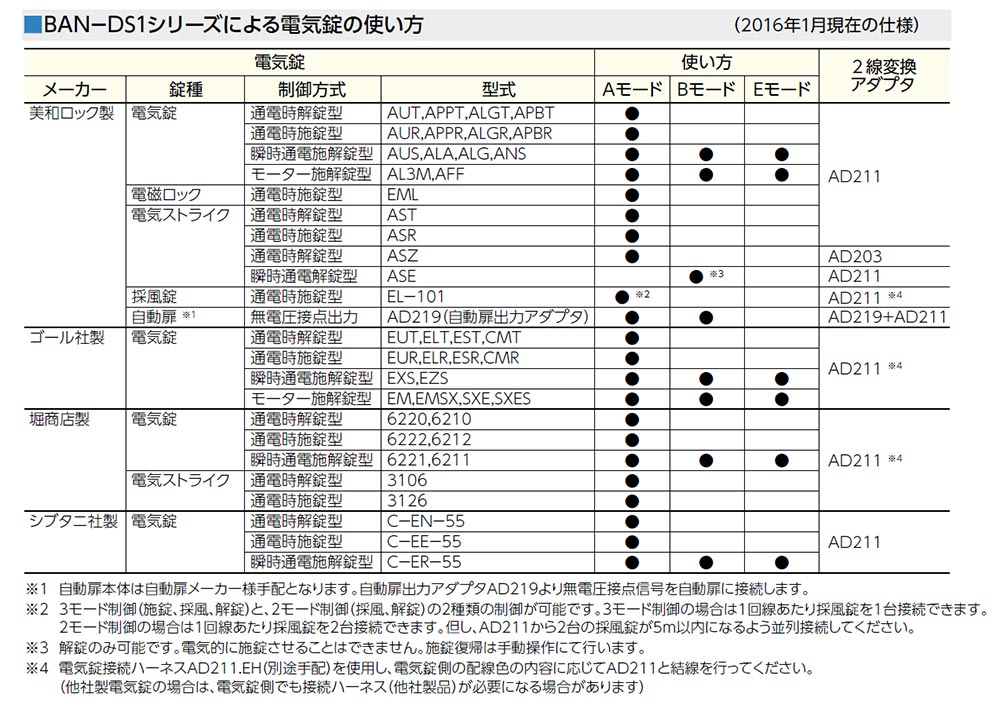 美和ロック,MIWA BAN-DS1 2線式電気錠操作盤が激安卸売り