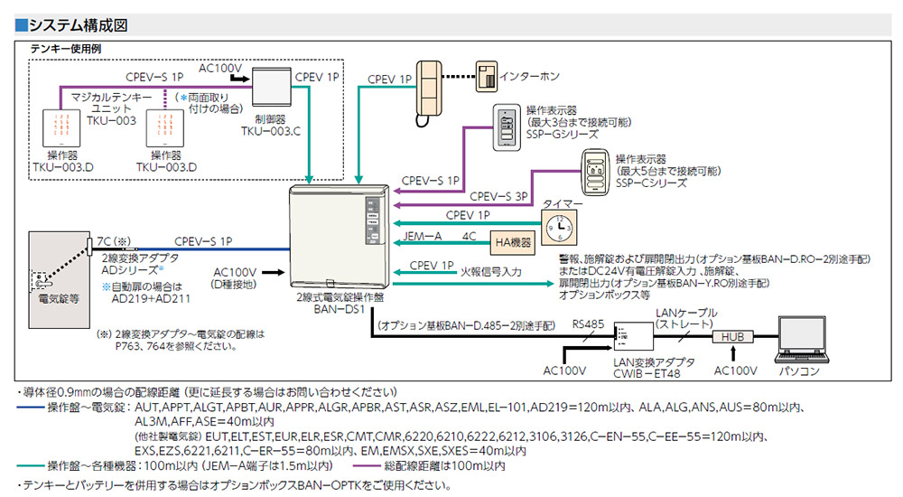 美和ロック（MIWA） 電気錠制御盤 BAN-DS1 - 3