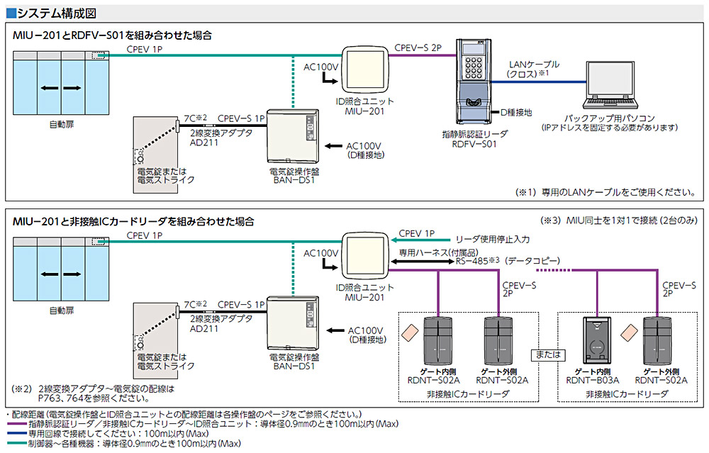 美和ロック Miwa Id照合ユニット Miu 1