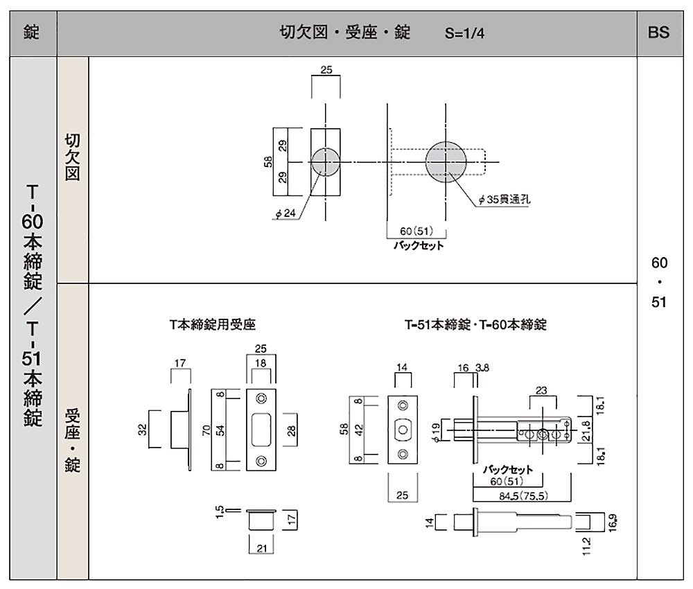 古代,KODAI,コダイ サムラッチ取替錠ツーロック仕様が激安卸売です。