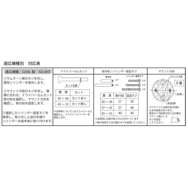 カバスタープラス 8157 TH/AD,TX/391/22040,22080交換用シリンダーが