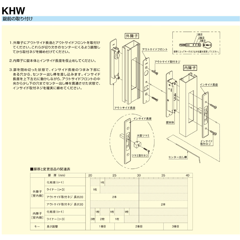 ユーシンショウワ, U-shin Showa 取替引違戸錠 KHW 鍵の卸売りセンター 本店