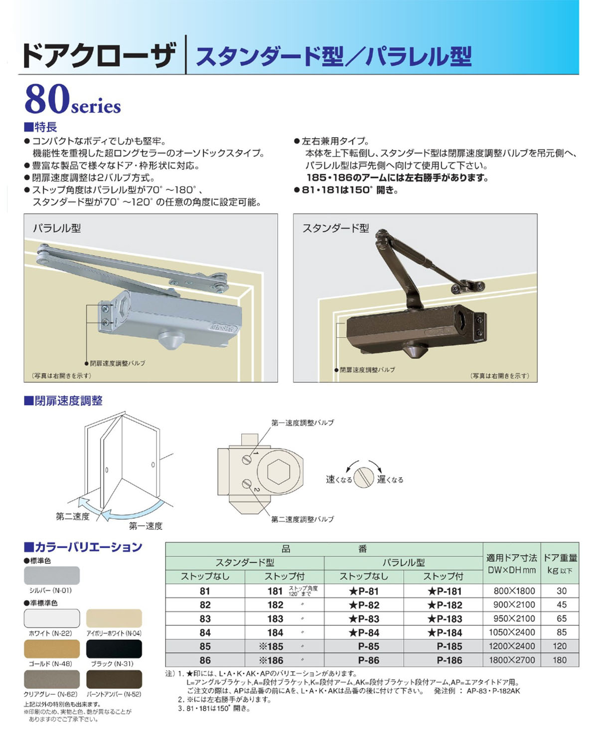 NEW STAR（ニュースター）ドアクローザー（ドアチェック）80（180