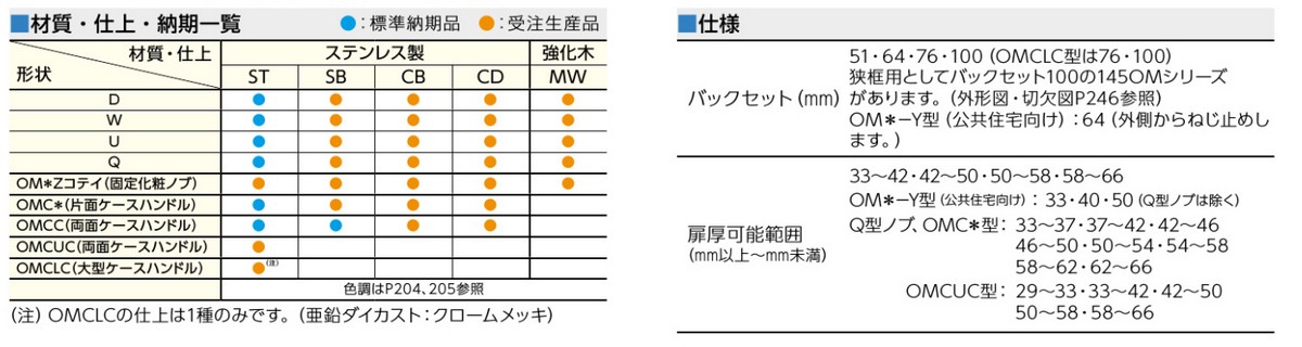 高級品 美和ロック OMD 室内用空錠 バックセット64ミリ 扉厚33~~42ミリOMD- 64~