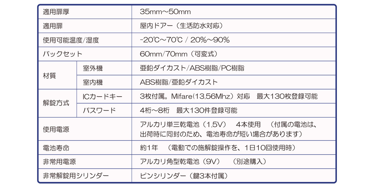 日中製作所 ICカードパスワードで扉をスマートに施解錠 デジタルロック 補助錠 DL-1 - 3